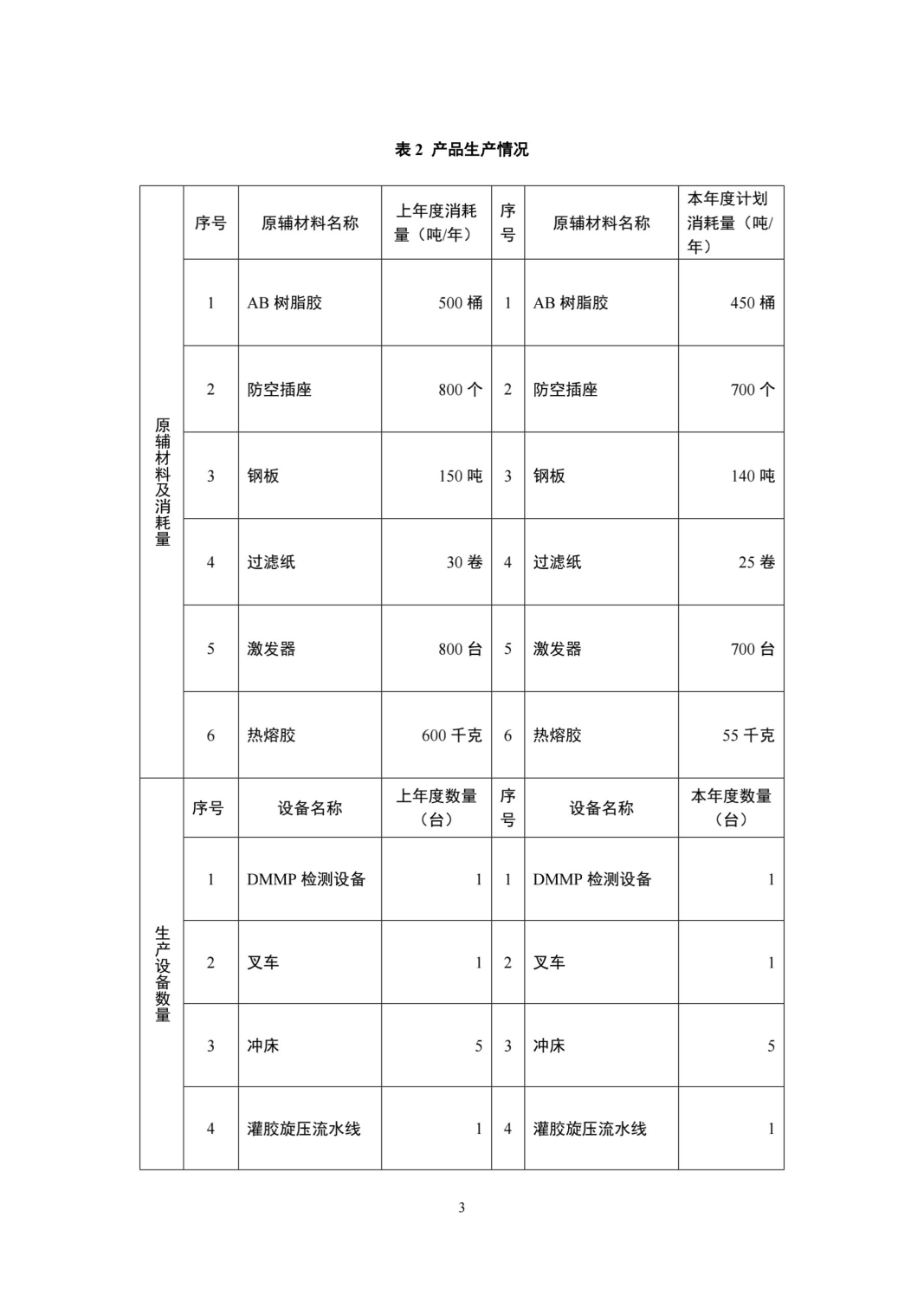 湖南鴻舜人防工程有限公司,益陽生產(chǎn)安裝人防工程防護(hù)防化設(shè)備