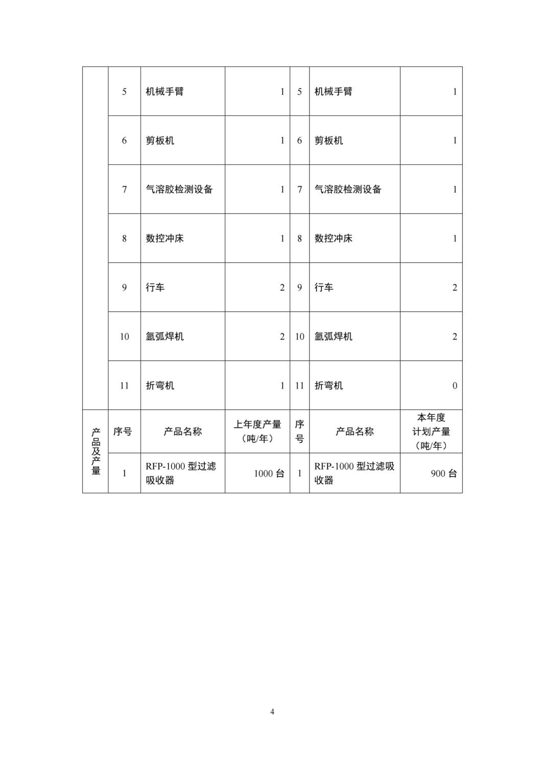 湖南鴻舜人防工程有限公司,益陽生產(chǎn)安裝人防工程防護(hù)防化設(shè)備