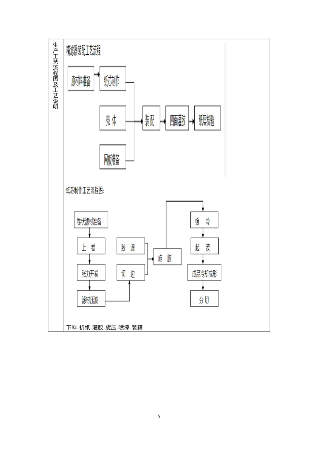 湖南鴻舜人防工程有限公司,益陽生產(chǎn)安裝人防工程防護(hù)防化設(shè)備
