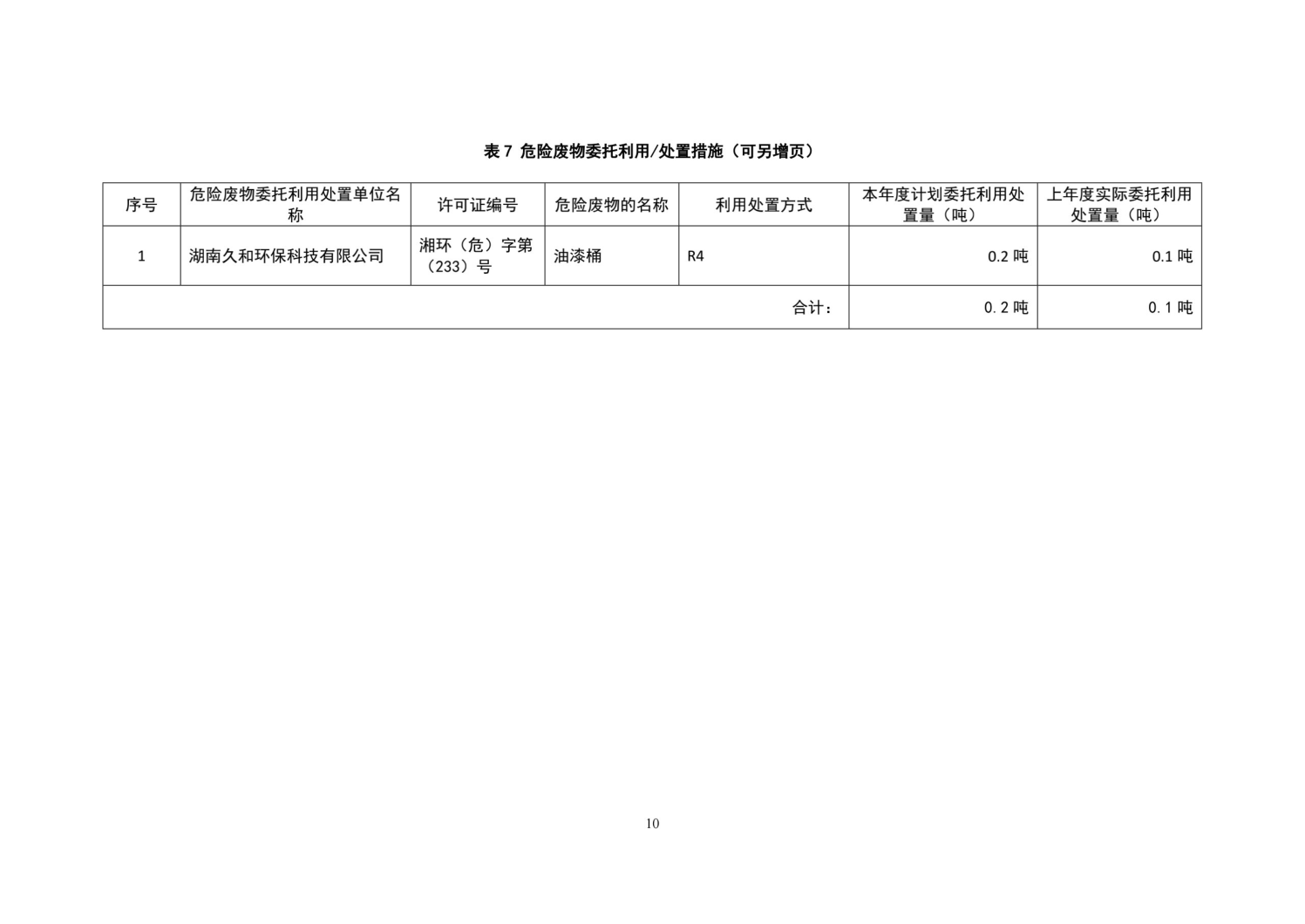 湖南鴻舜人防工程有限公司,益陽生產(chǎn)安裝人防工程防護(hù)防化設(shè)備